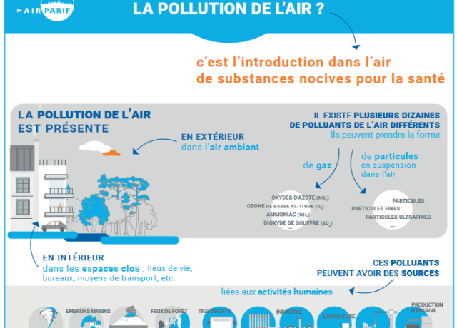 Affiches pollution de l'air