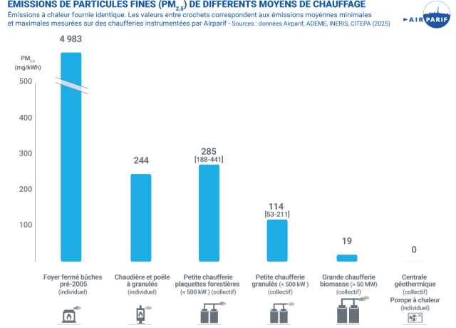 Infographie petites chaufferies biomasse